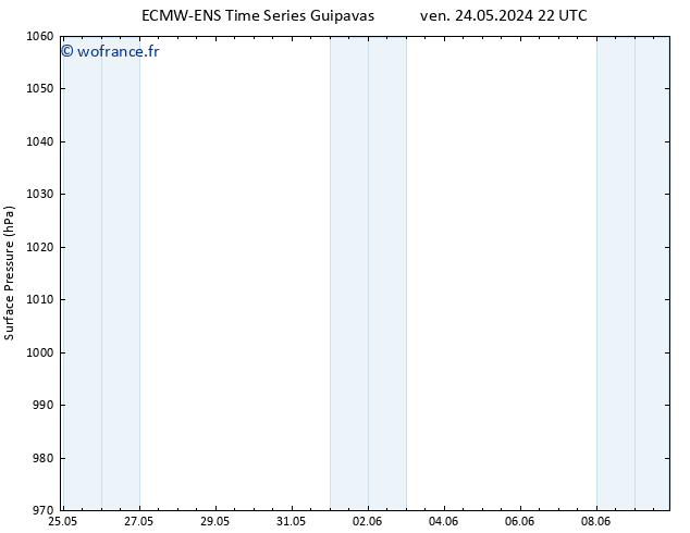 pression de l'air ALL TS sam 25.05.2024 16 UTC