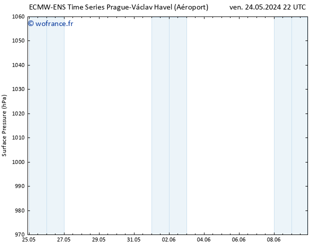 pression de l'air ALL TS dim 09.06.2024 22 UTC