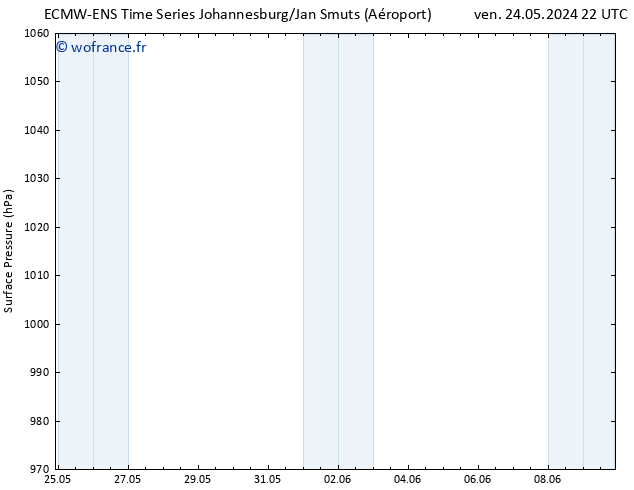 pression de l'air ALL TS lun 27.05.2024 22 UTC