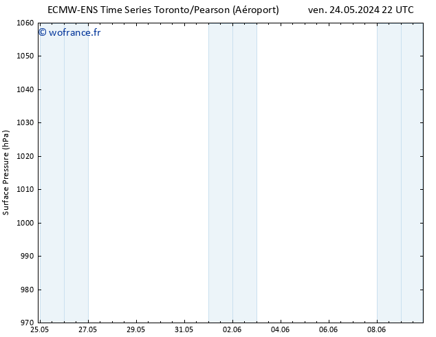 pression de l'air ALL TS sam 25.05.2024 22 UTC