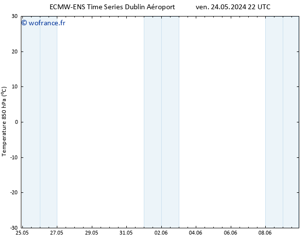 Temp. 850 hPa ALL TS lun 27.05.2024 16 UTC