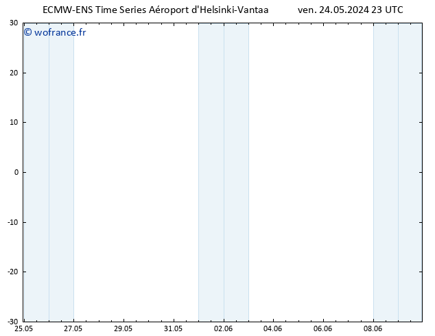 Vent 10 m ALL TS sam 25.05.2024 05 UTC