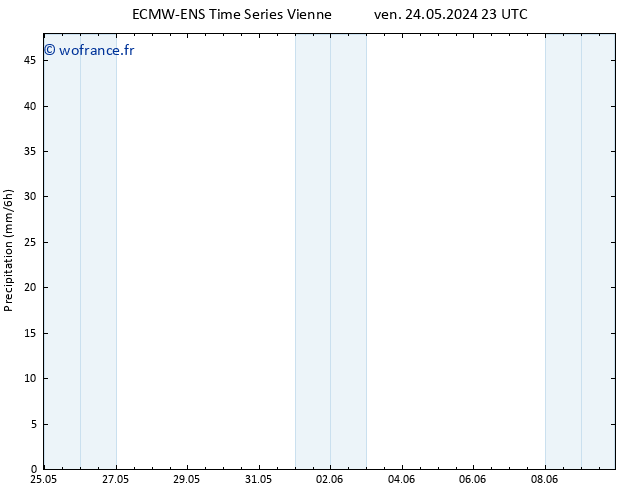 Précipitation ALL TS dim 26.05.2024 11 UTC