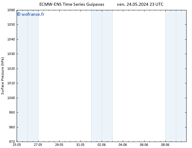 pression de l'air ALL TS lun 27.05.2024 23 UTC