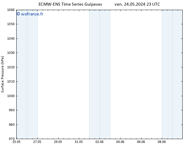 pression de l'air ALL TS lun 27.05.2024 11 UTC