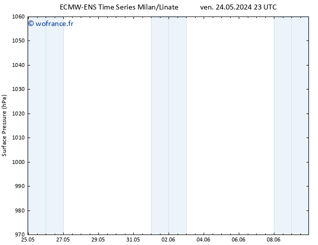 pression de l'air ALL TS sam 25.05.2024 05 UTC