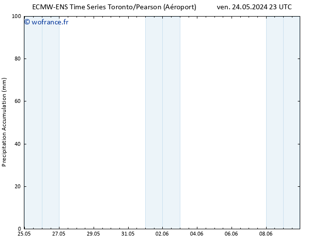 Précipitation accum. ALL TS dim 26.05.2024 17 UTC