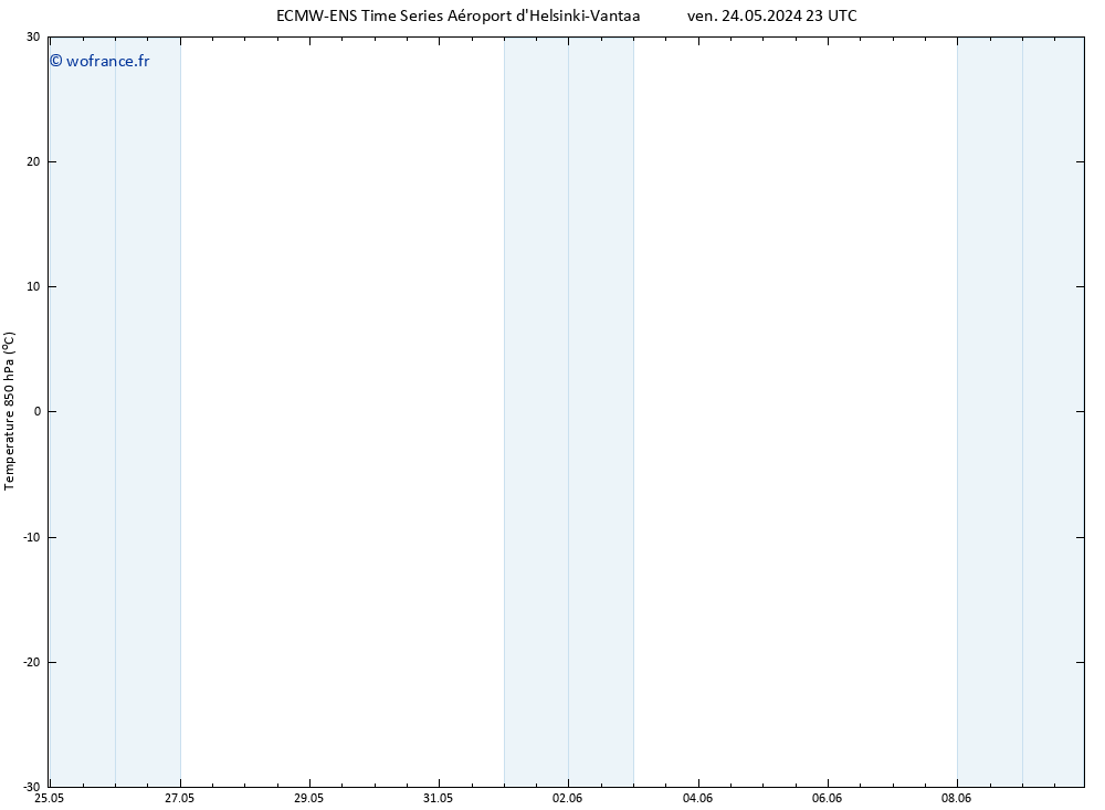 Temp. 850 hPa ALL TS jeu 30.05.2024 05 UTC