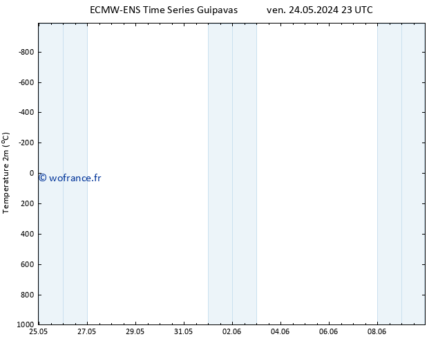 température (2m) ALL TS jeu 06.06.2024 11 UTC