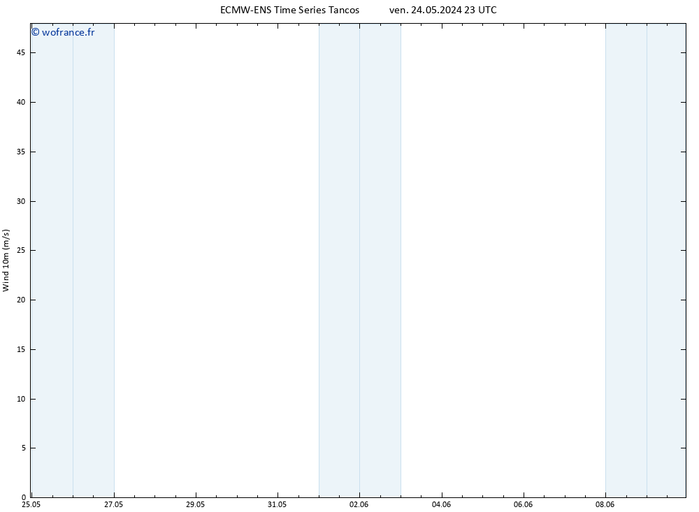 Vent 10 m ALL TS ven 24.05.2024 23 UTC