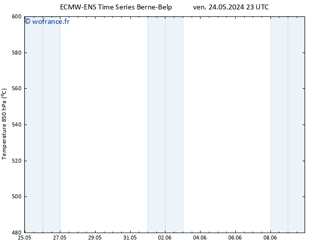 Géop. 500 hPa ALL TS jeu 06.06.2024 11 UTC