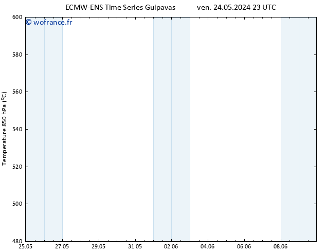 Géop. 500 hPa ALL TS dim 26.05.2024 05 UTC