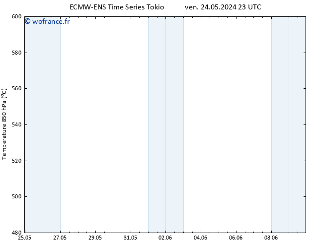 Géop. 500 hPa ALL TS jeu 30.05.2024 23 UTC