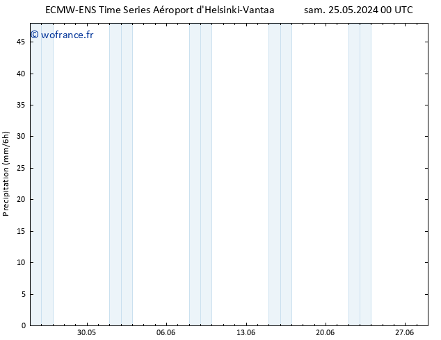 Précipitation ALL TS dim 26.05.2024 12 UTC