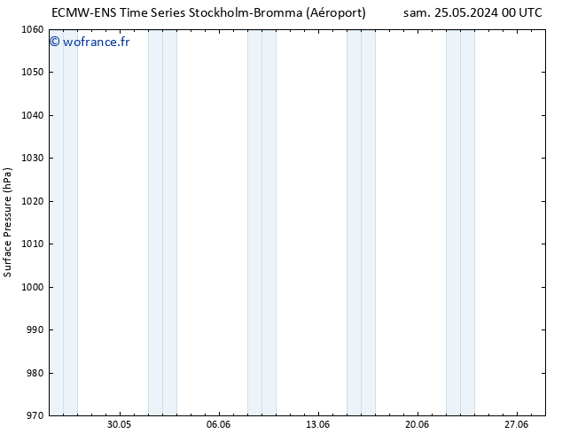 pression de l'air ALL TS dim 26.05.2024 00 UTC