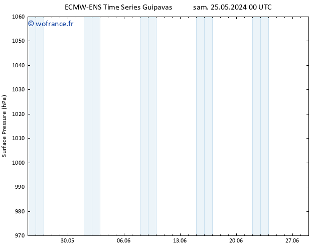 pression de l'air ALL TS lun 27.05.2024 00 UTC