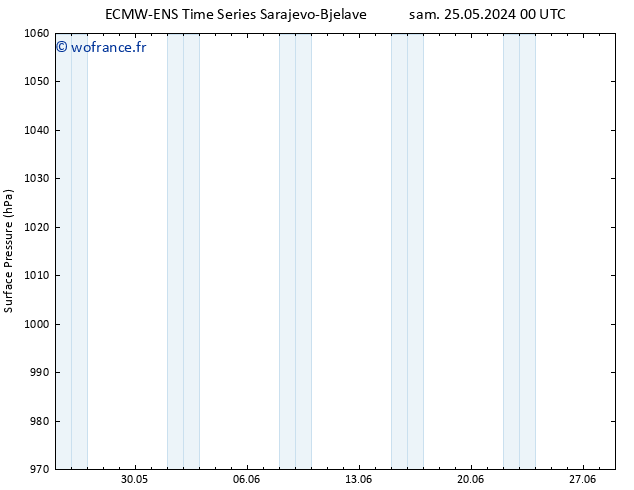 pression de l'air ALL TS dim 26.05.2024 18 UTC