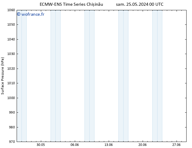 pression de l'air ALL TS lun 27.05.2024 12 UTC