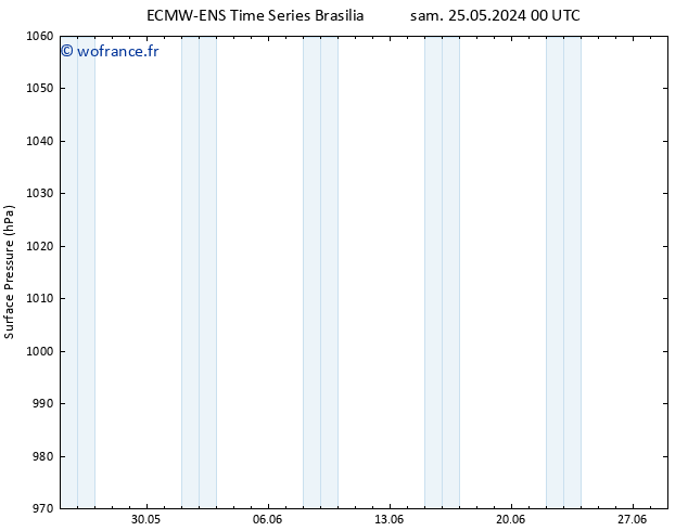 pression de l'air ALL TS mar 28.05.2024 12 UTC