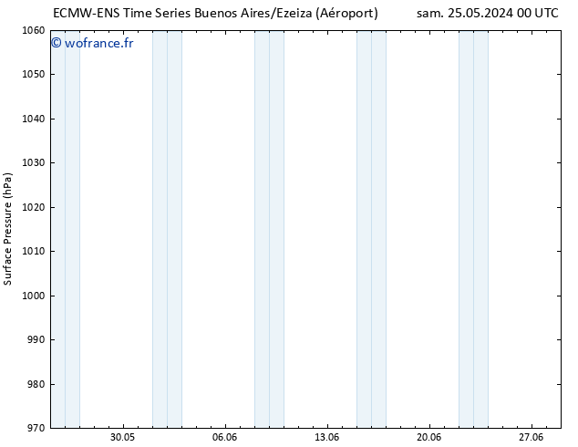 pression de l'air ALL TS mar 28.05.2024 12 UTC