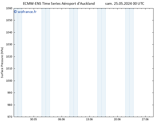 pression de l'air ALL TS sam 25.05.2024 12 UTC