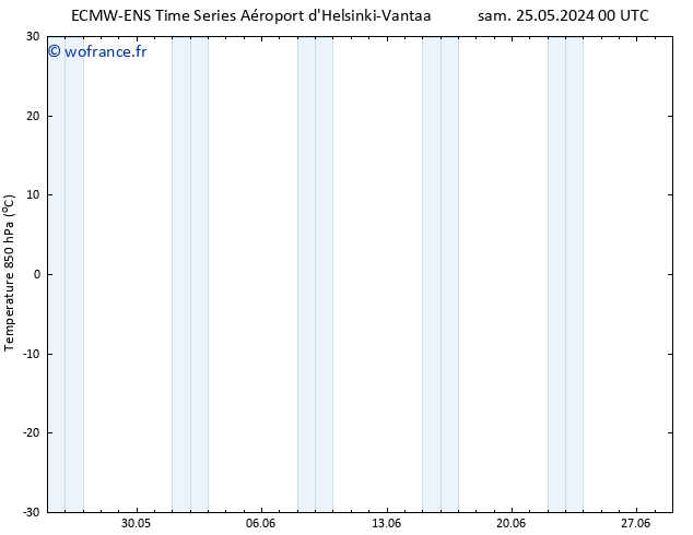 Temp. 850 hPa ALL TS jeu 30.05.2024 06 UTC