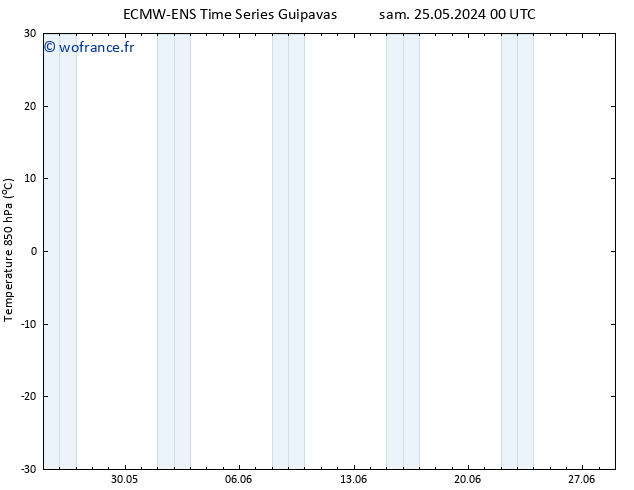 Temp. 850 hPa ALL TS dim 26.05.2024 18 UTC