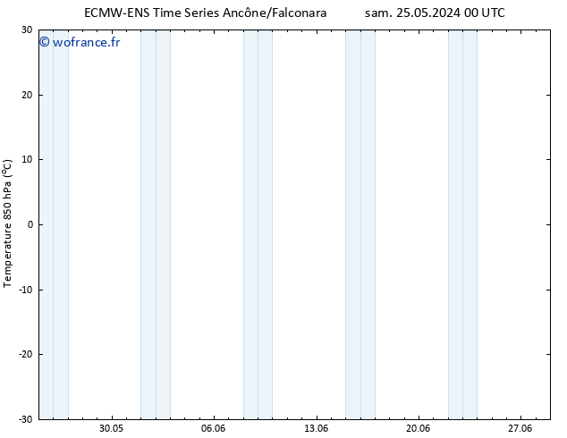 Temp. 850 hPa ALL TS lun 27.05.2024 18 UTC