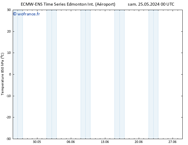 Temp. 850 hPa ALL TS dim 26.05.2024 18 UTC