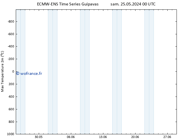 température 2m max ALL TS lun 27.05.2024 00 UTC