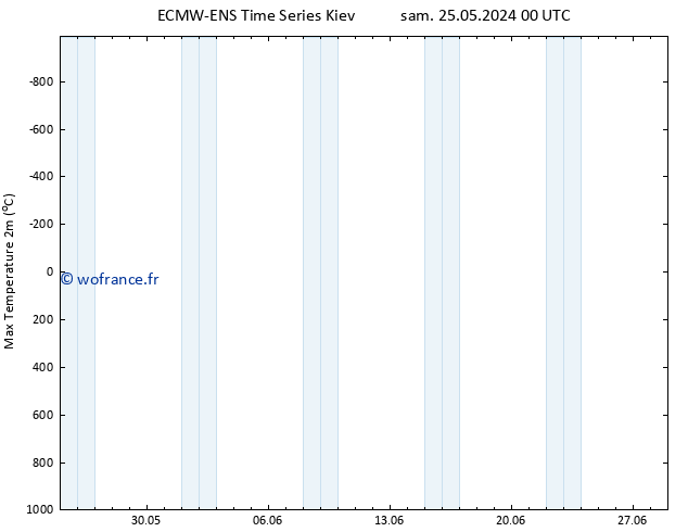 température 2m max ALL TS sam 25.05.2024 00 UTC