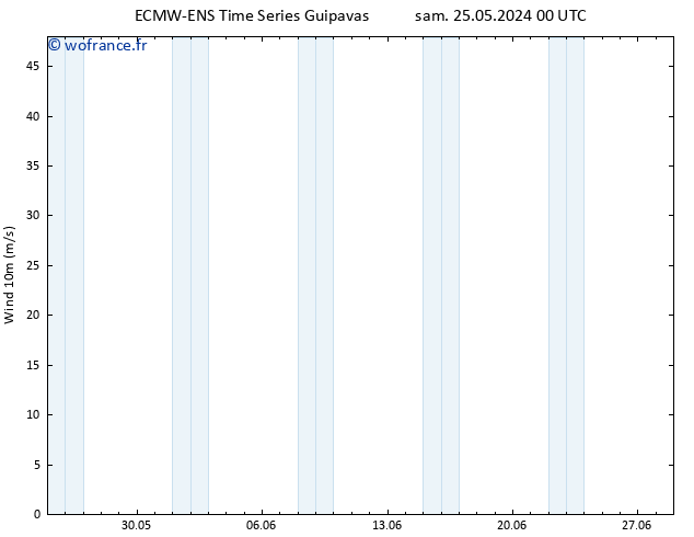 Vent 10 m ALL TS sam 01.06.2024 06 UTC