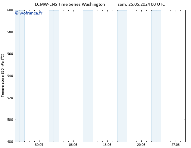 Géop. 500 hPa ALL TS mer 29.05.2024 00 UTC