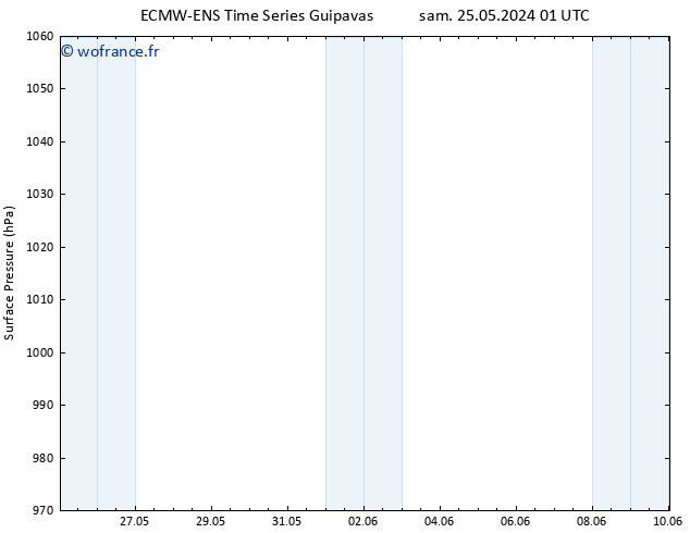 pression de l'air ALL TS ven 07.06.2024 13 UTC