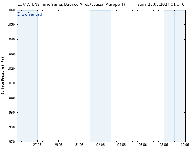 pression de l'air ALL TS dim 26.05.2024 01 UTC