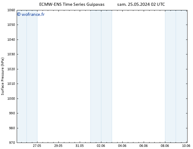 pression de l'air ALL TS sam 25.05.2024 20 UTC