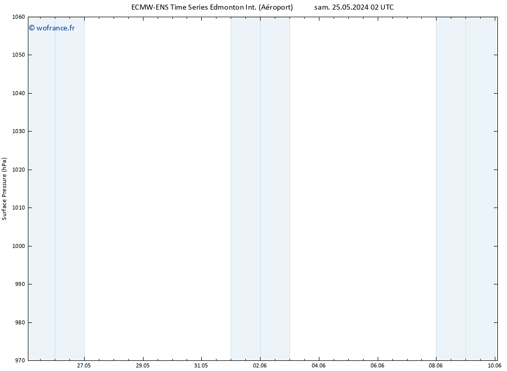 pression de l'air ALL TS dim 26.05.2024 02 UTC