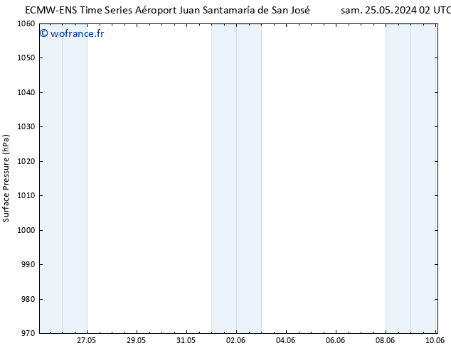 pression de l'air ALL TS dim 02.06.2024 14 UTC