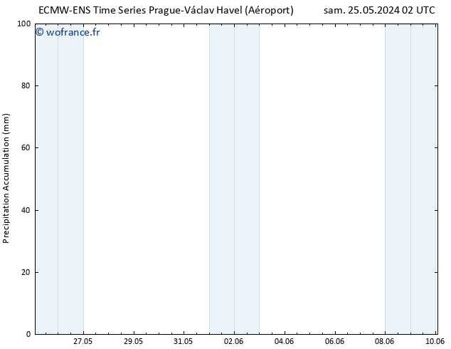 Précipitation accum. ALL TS lun 10.06.2024 02 UTC