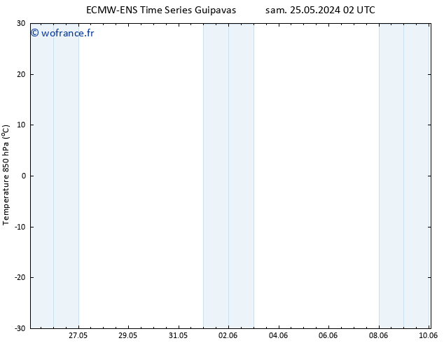 Temp. 850 hPa ALL TS mar 04.06.2024 02 UTC