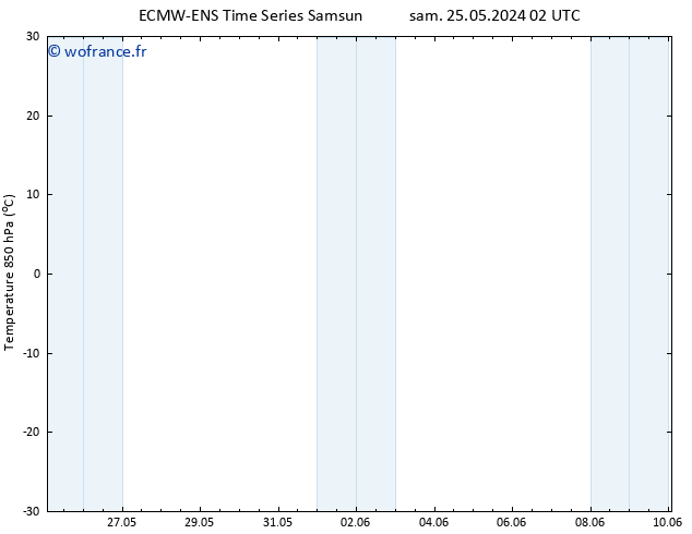 Temp. 850 hPa ALL TS sam 25.05.2024 02 UTC