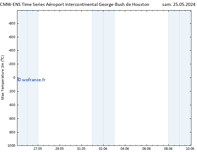 température 2m max ALL TS mer 29.05.2024 02 UTC