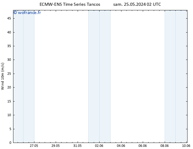 Vent 10 m ALL TS sam 25.05.2024 02 UTC