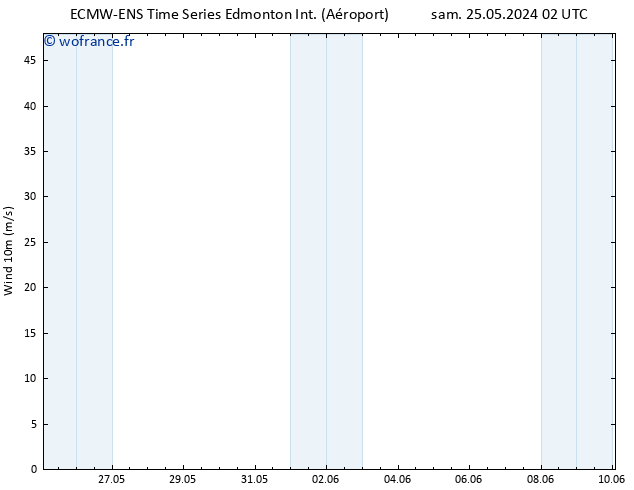 Vent 10 m ALL TS sam 25.05.2024 14 UTC