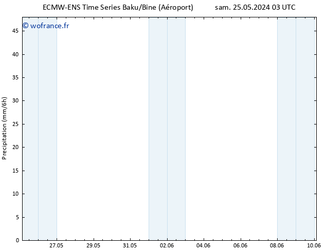 Précipitation ALL TS sam 01.06.2024 15 UTC