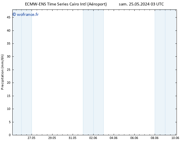 Précipitation ALL TS ven 31.05.2024 21 UTC