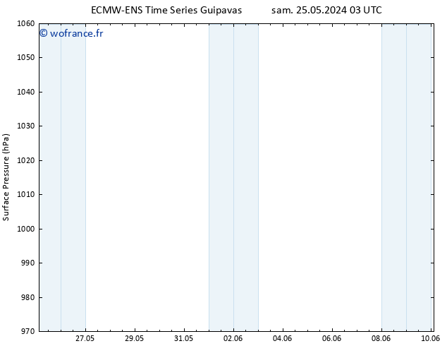 pression de l'air ALL TS mer 29.05.2024 03 UTC