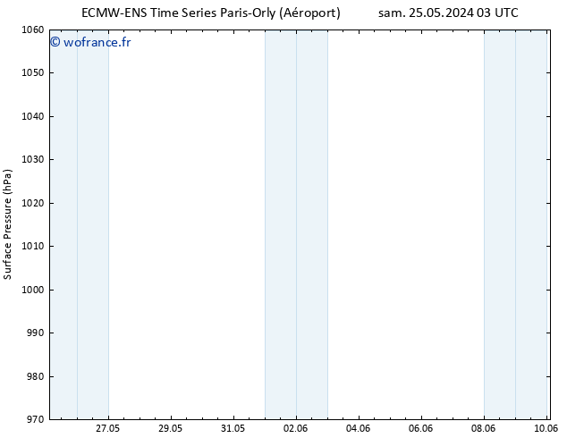 pression de l'air ALL TS jeu 30.05.2024 15 UTC