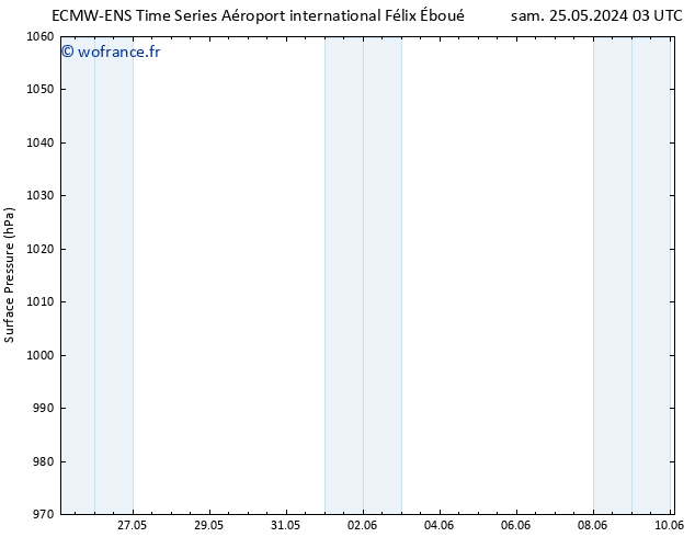 pression de l'air ALL TS mar 28.05.2024 15 UTC