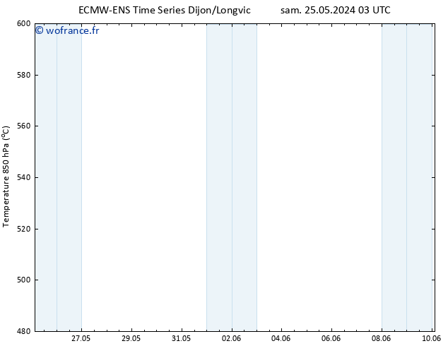 Géop. 500 hPa ALL TS sam 25.05.2024 03 UTC